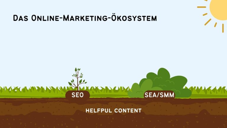 Online-Marketing-Ökosystem by Greenhat-SEO